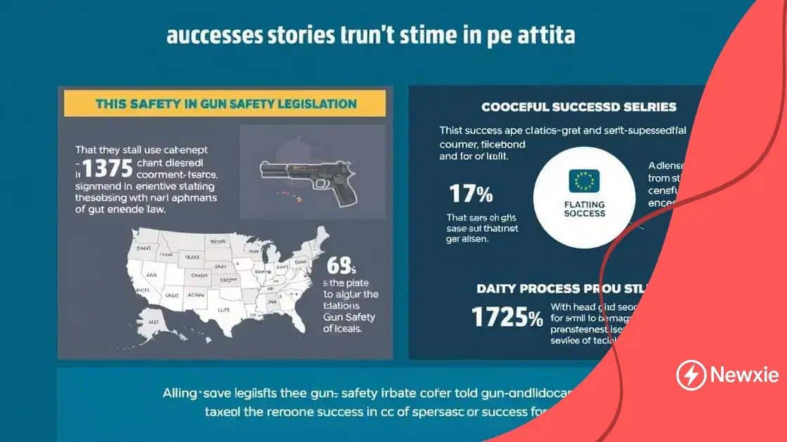 Success stories from other regions