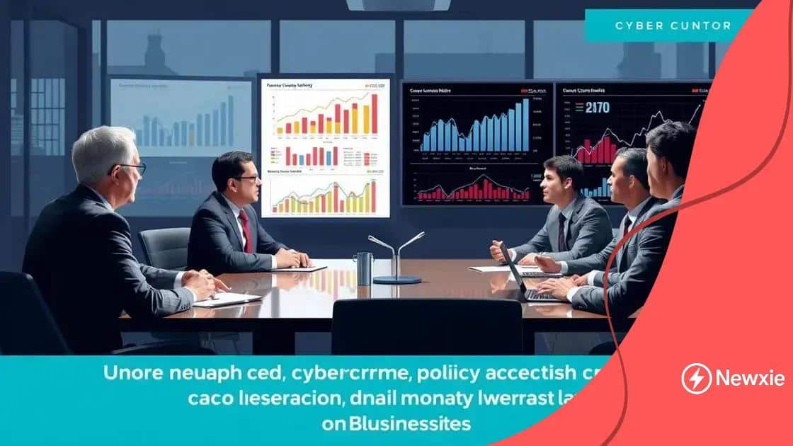 Impacts of cybercrime laws on businesses