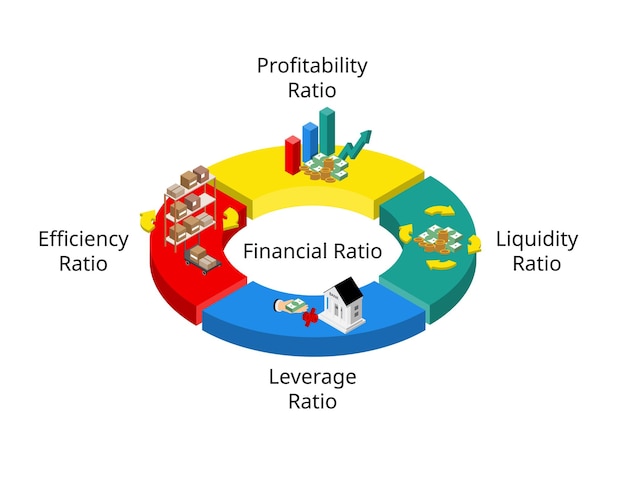 A pie chart illustrating various tax deductions and credits available to taxpayers, such as retirement contributions, education expenses, and healthcare costs, with percentages indicating their potential impact on reducing tax liability.